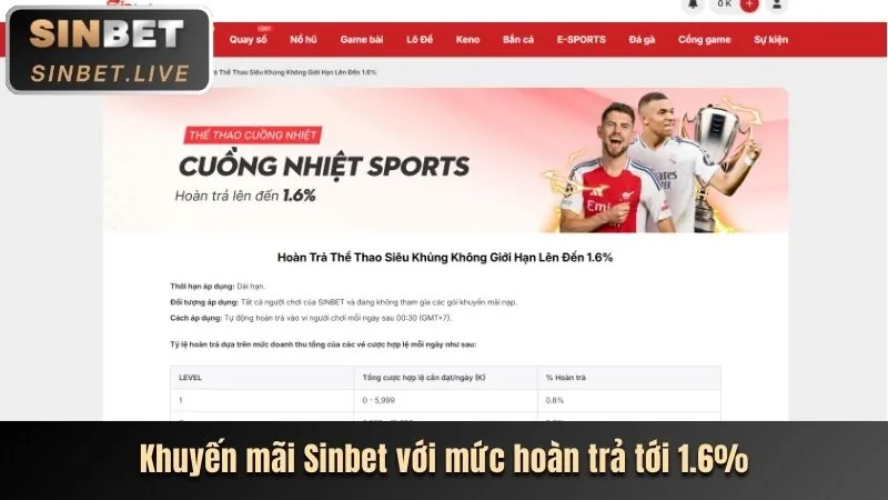 Tổng quan các lợi ích khi tham gia Sodo88